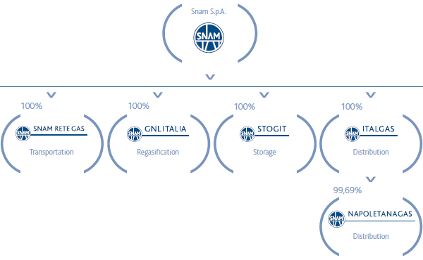Scope of consolidation as at 31 December 2012 (diagram) Scope of consolidation as at 31 December 2012 (diagram)