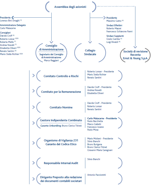 Sintesi Grafica (grafico)