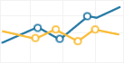Grafico KPI
