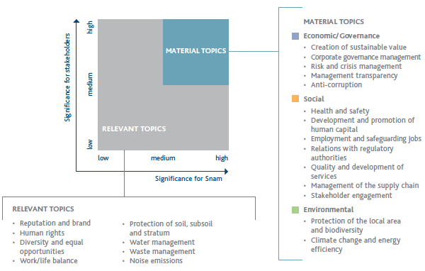 Materiality (Graphic)