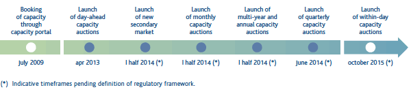 Changes in access to the transportation service (Graphic)