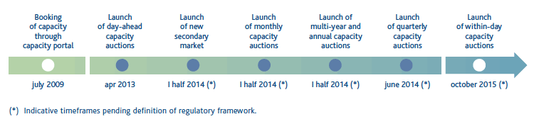 Changes in access to the transportation service (Graphic)