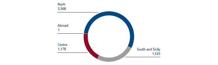 Employees by geographical area (no.) (Pie chart)