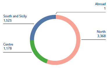 Distribution of employees by geographical area (no.) (Pie chart)