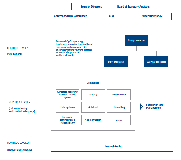 System overview (Graphic)