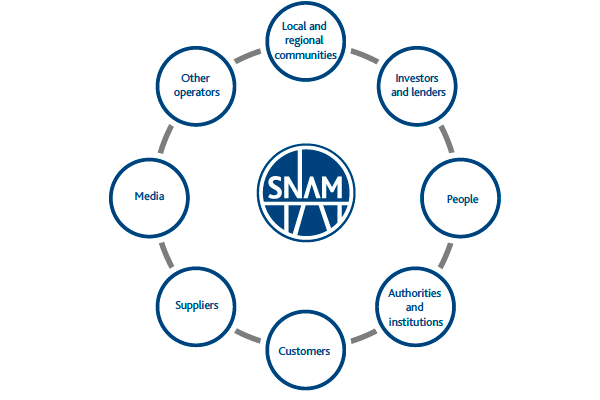Map of stakeholders (Graphic)