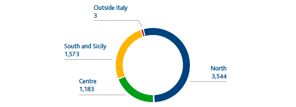 Employees by geographical area (NO.) (Pie chart)