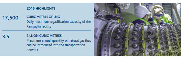 Regasification (Photo)