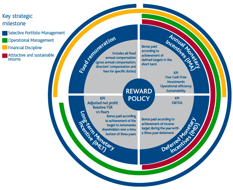 Reward policy (graphic)