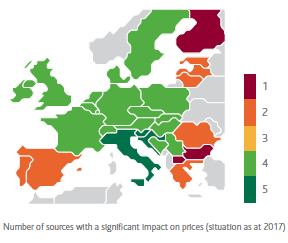 Diversification of sources of supply (Graphic)