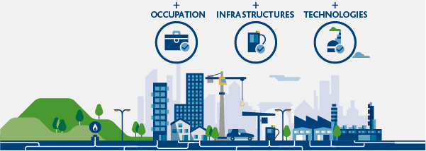Safe, reliable and readily available technology (Graphic)