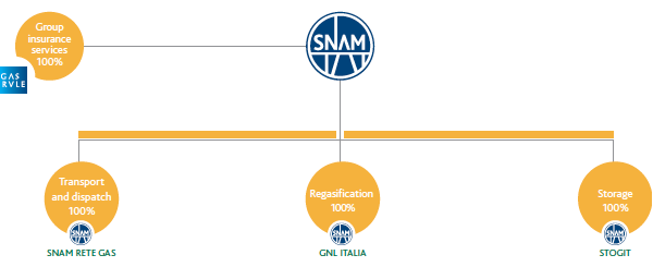 Consolidation limit (Graphic)