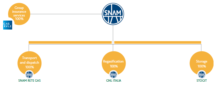 Consolidation limit (Graphic)