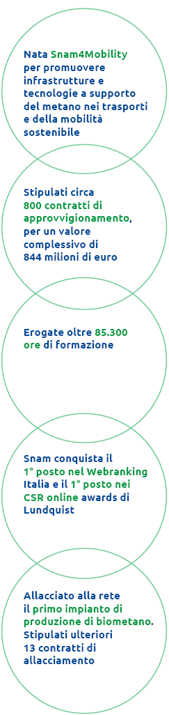 Highlight 2017 &ndash; parte 1 (Grafico)