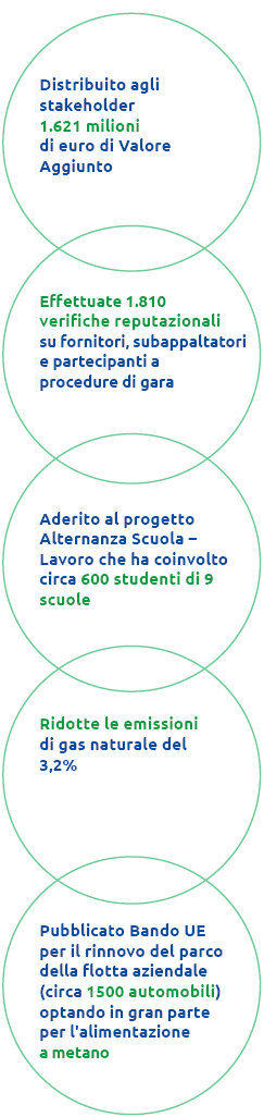 Highlight 2017 &ndash; parte 2 (Grafico)