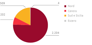 Dipendenti per area geografica (n.) (Grafico a torta)