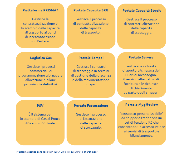 Sistemi informativi (Grafico)