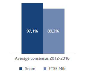 Pay mix used in 2015 (bar chart)