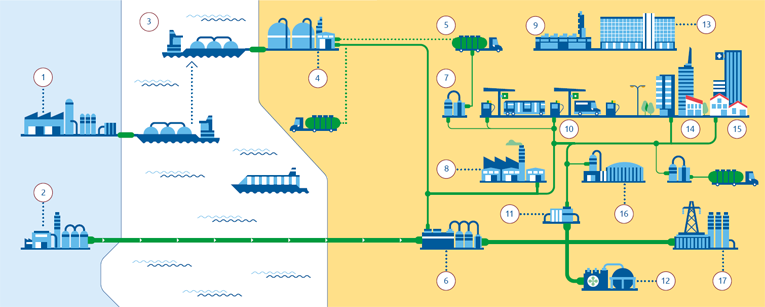 A world running on gas (Graphic)