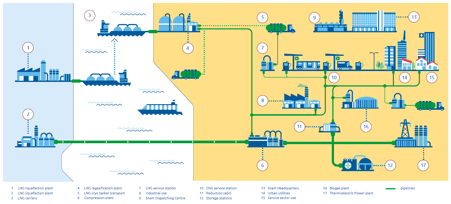 A world running on gas (Graphic)