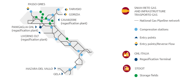 National infrastructures (Graphic)