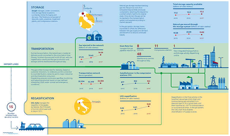 Business activities (Graphic)