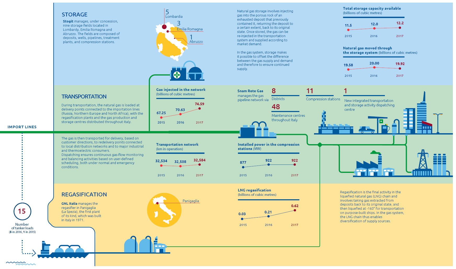 Business activities (Graphic)