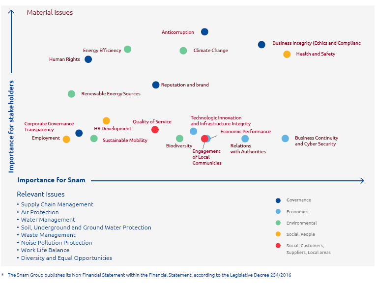 Materiality matrix (Graphic)