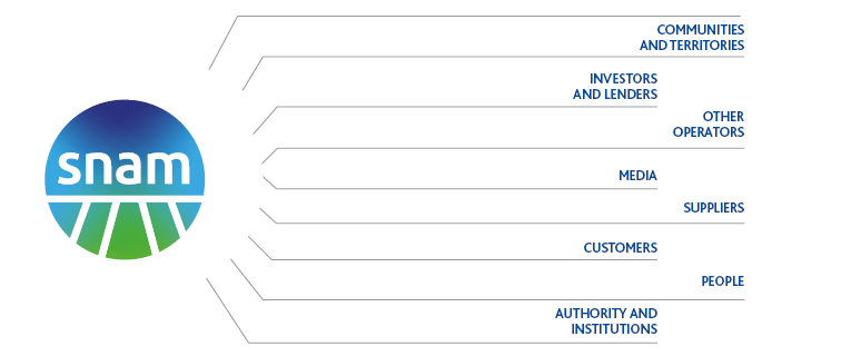Stakeholders (Graphic)