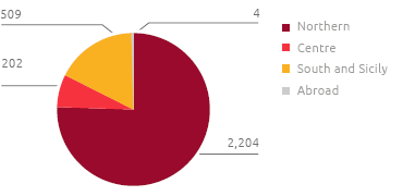 Distribution of employees by geographical area (no.) (Pie chart)