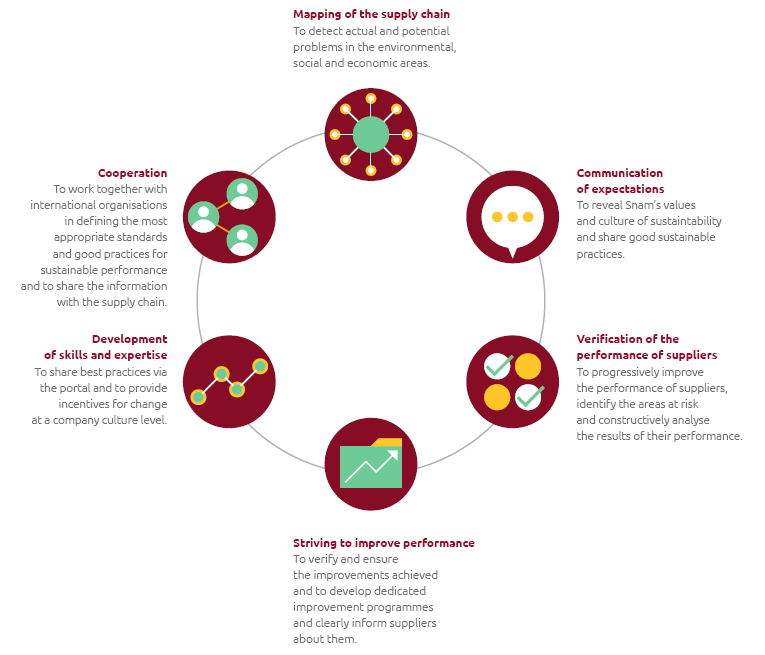 Supply Chain (Graphic)