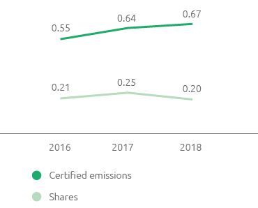 CO2 emissions from ETS plants (graphic)