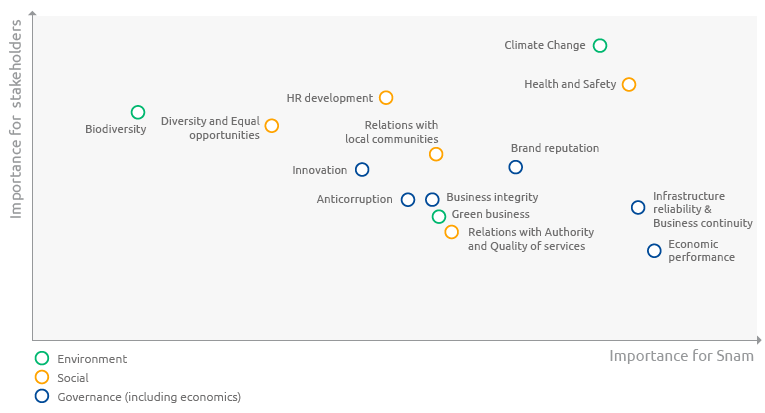 2018 materiality matrix (graphic)