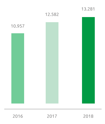 Consumi energetici (TJ) (Grafico a barre)