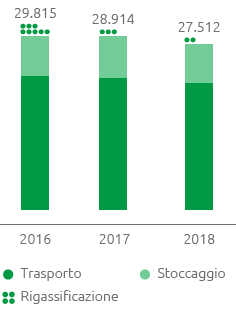 Emissioni di CH4 (t) (Grafico a barre)