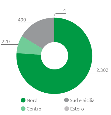 Dipendenti per area geografica (n.) (Grafico a torta)