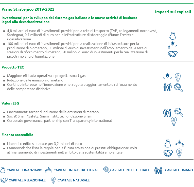 Piano Strategico 2019-2022 (graphic)