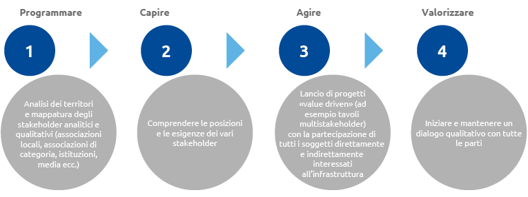Stakeholder engagement (graphic)