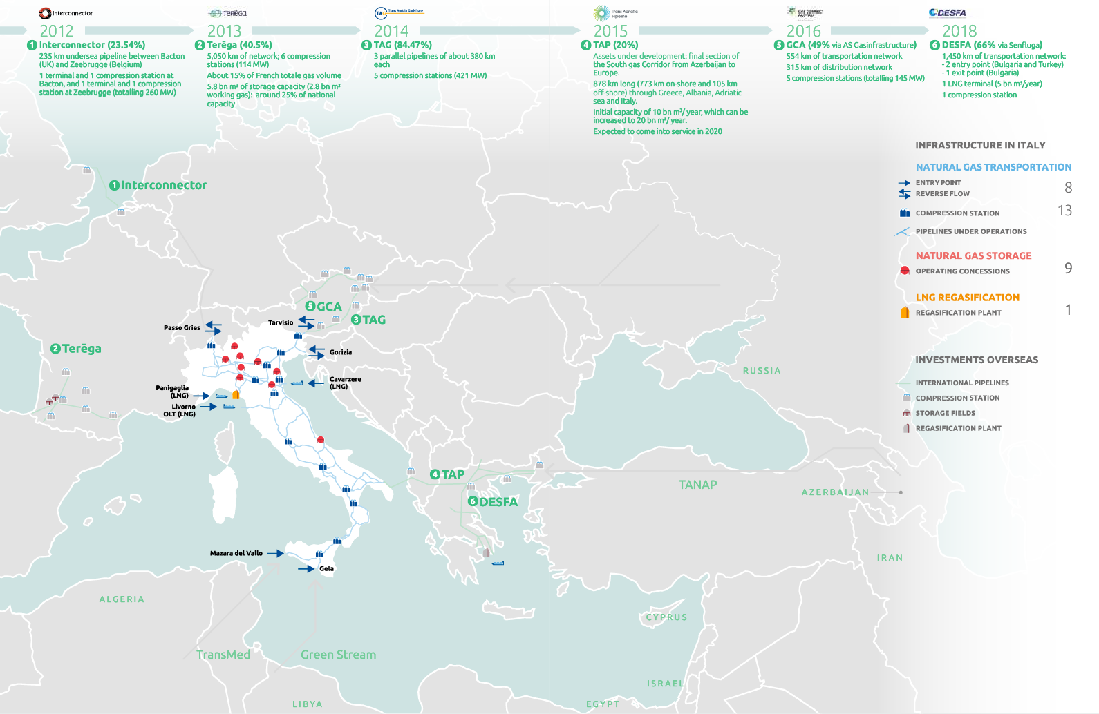 Snam’s presence in the national and international infrastructure system (Graphic)