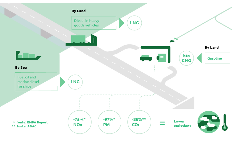 Alternative to traditional fuels (Graphic)