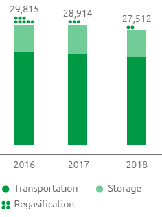 Methane emissions (t) (Bar chart)