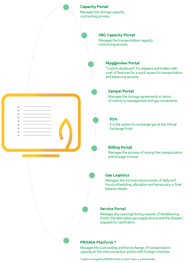 Main online systems at the service of customers (Graphic)