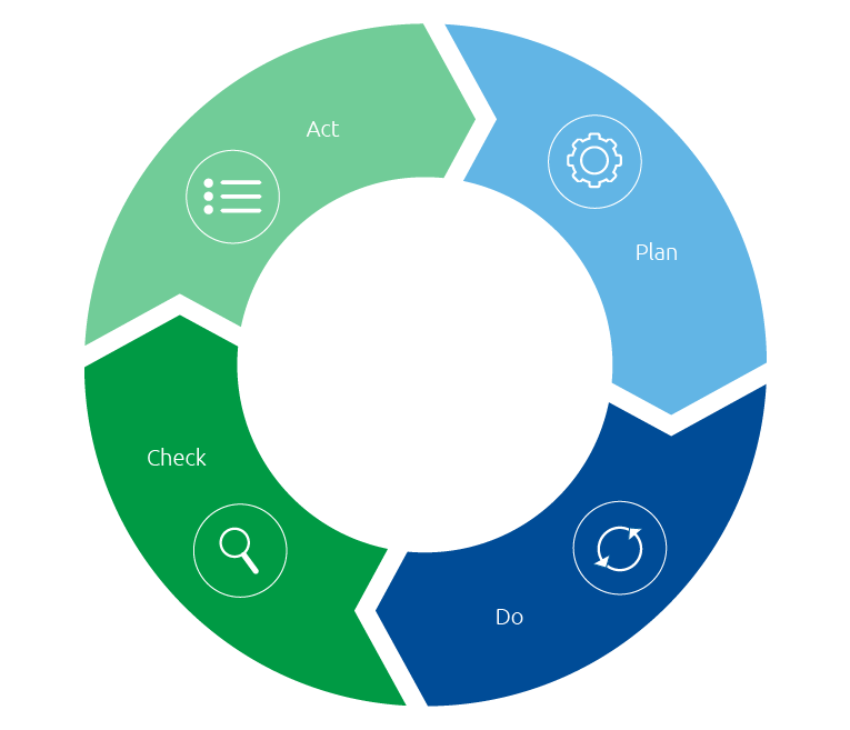 Management systems (Graphic)