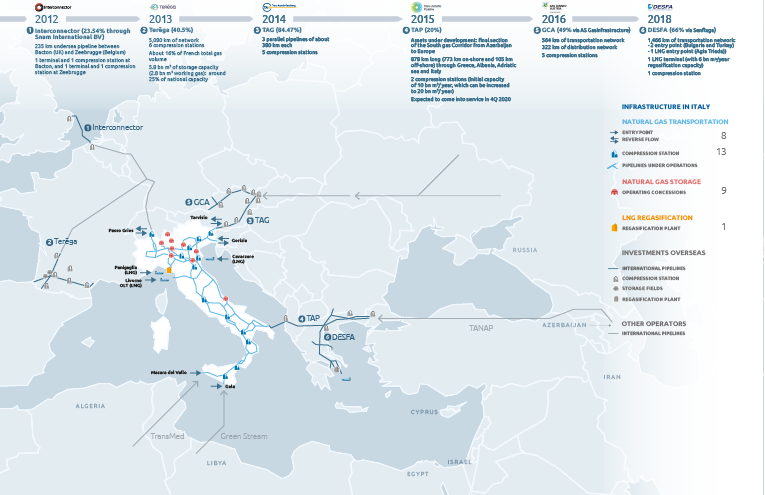 Snam presence in Italy and in the international infrastructure system (graphic)