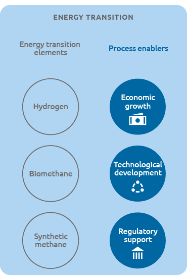 Energy transition (graphic)