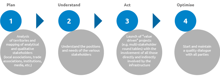 Stakeholder Engagement (graphic)