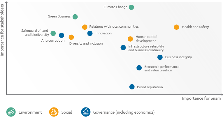 2019 materiality matrix (graphic)