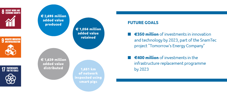 Future goals (graphic)