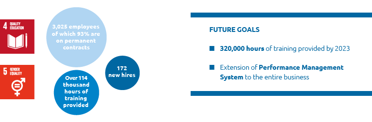 Future goals (graphic)