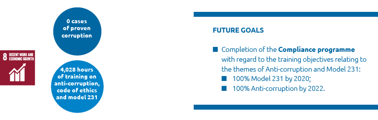 Future goals (graphic)